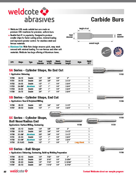 Carbide Burs